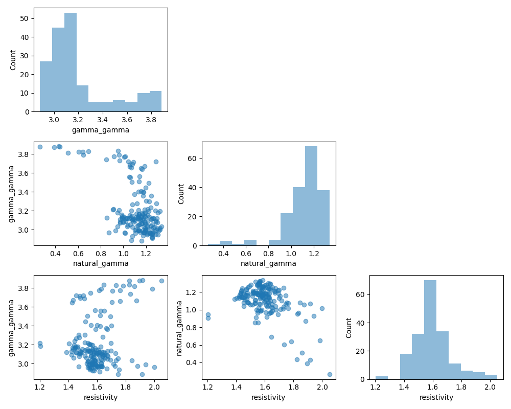 plot ex matrix