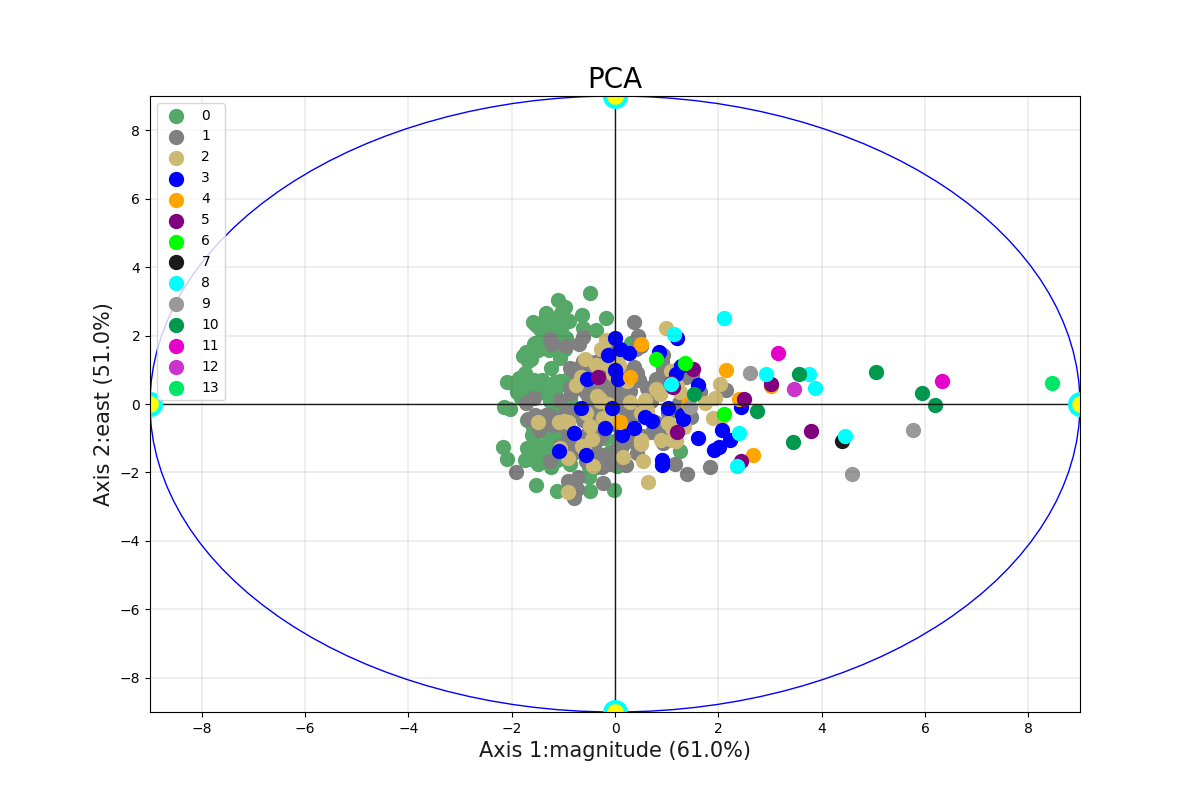 _images/sphx_glr_plot_pca_001.png