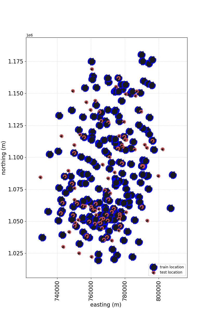 plot projection