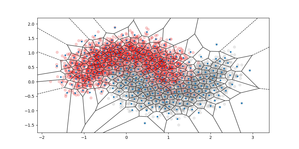 plot voronoi