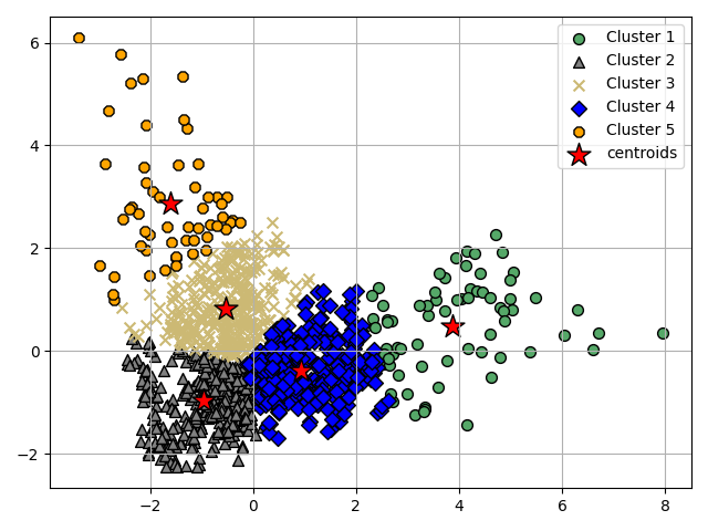 plot ymxs label for k prediction