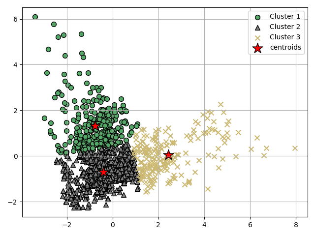 plot ymxs label for k prediction