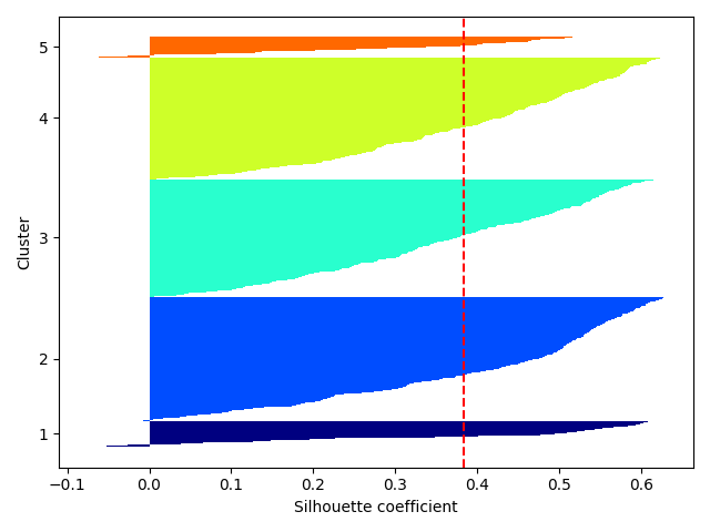 plot ymxs label for k prediction
