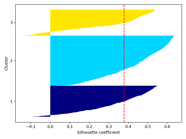 plot ymxs label for k prediction
