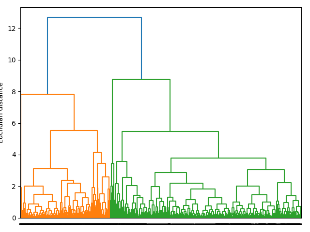 plot ymxs label for k prediction