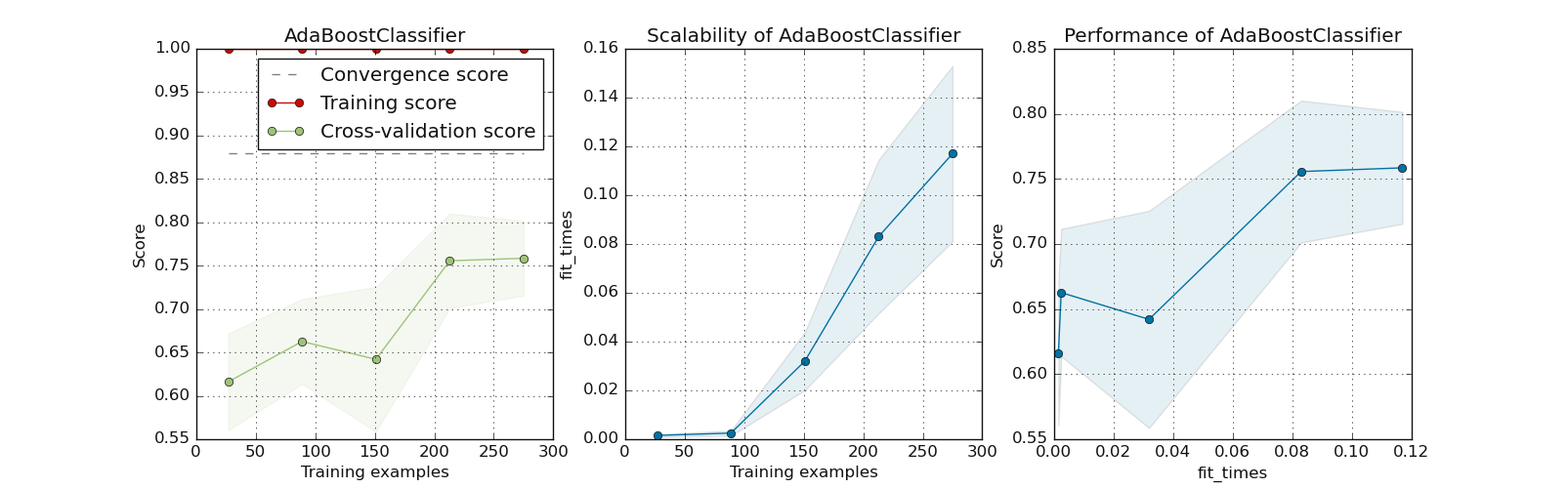 _images/view_mlplot_plot_single_inspection.png