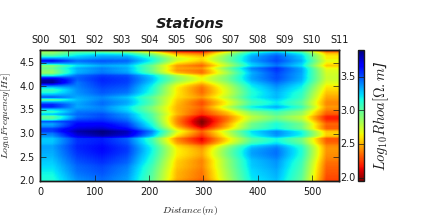_images/view_tplot_quick_plot_tensor_resyx_filtered_with_fixed_dipole_length_moving_average.png