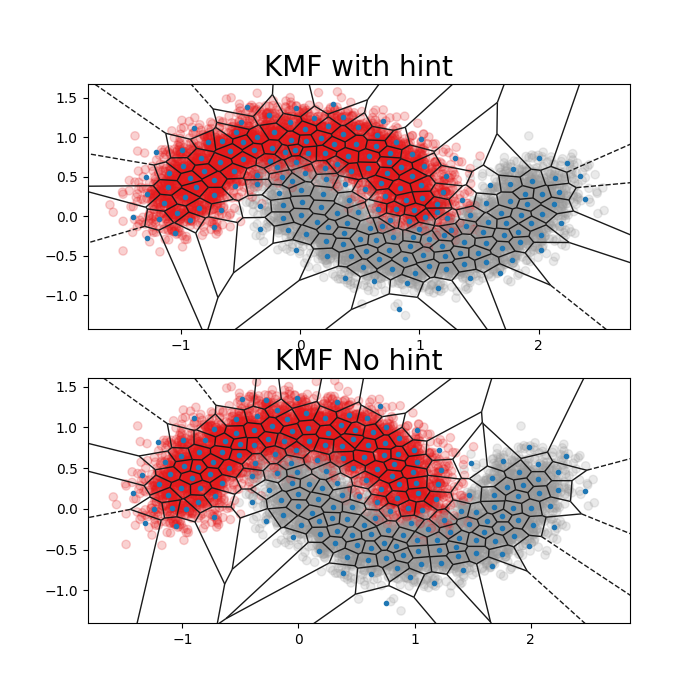 KMF with hint, KMF No hint