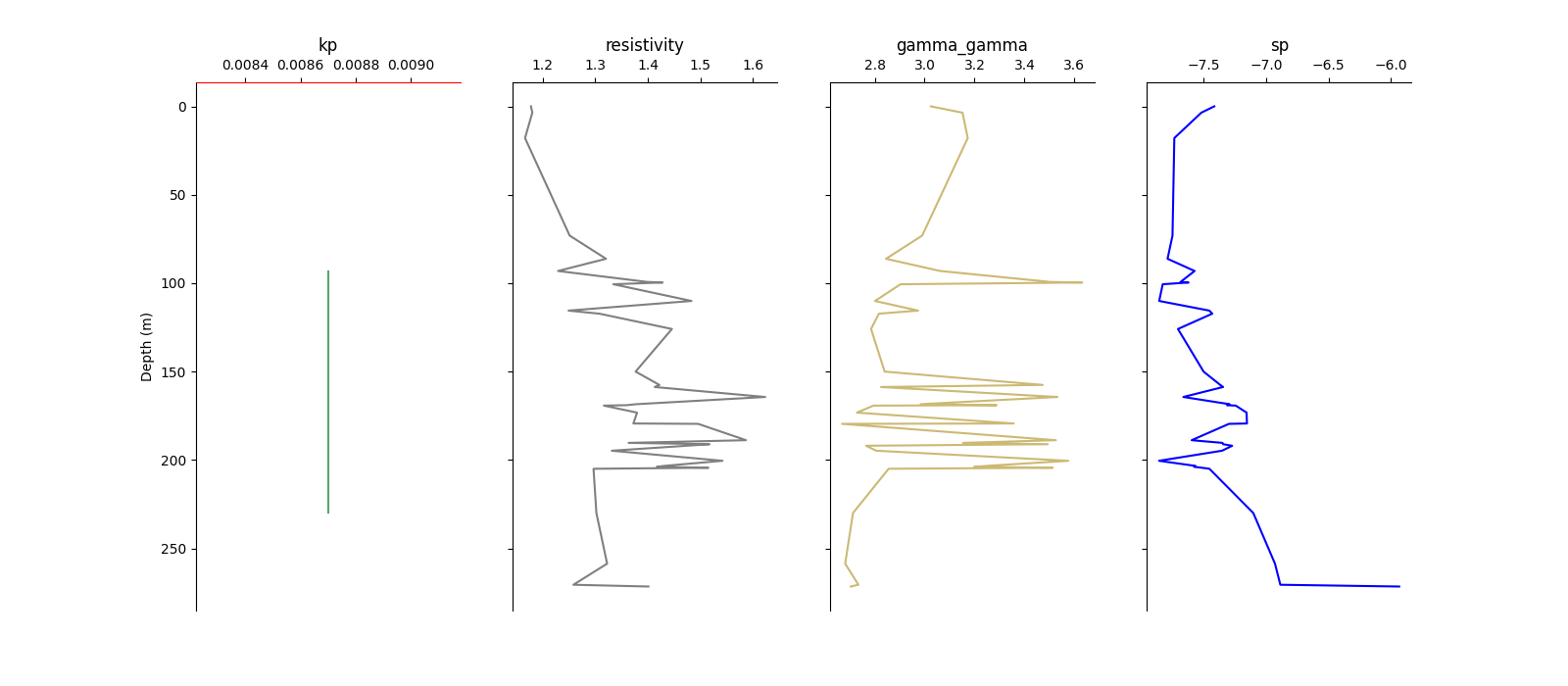 kp, resistivity, gamma_gamma, sp