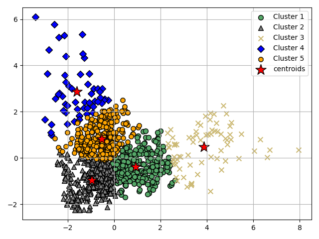 plot ymxs label for k prediction