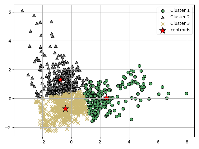 plot ymxs label for k prediction