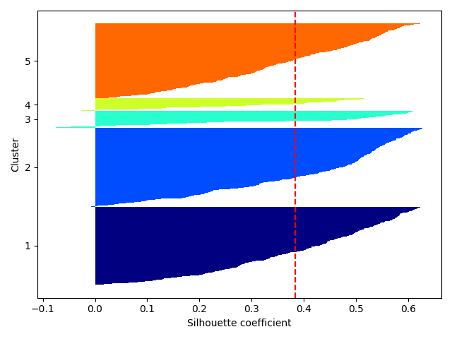 plot ymxs label for k prediction