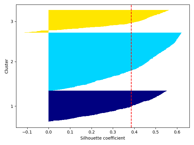 plot ymxs label for k prediction