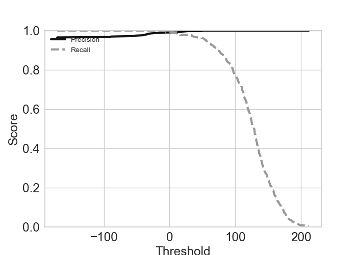_images/view_evalplot_plot_pr.png