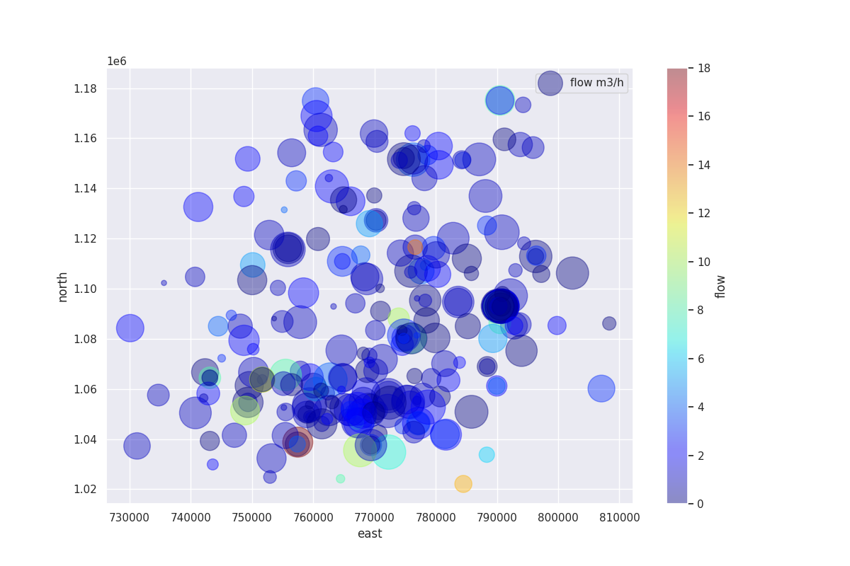 plot data exploratory quick view
