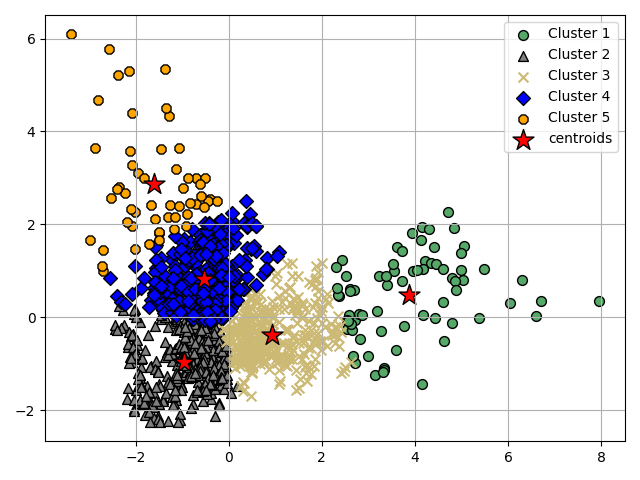plot ymxs label for k prediction