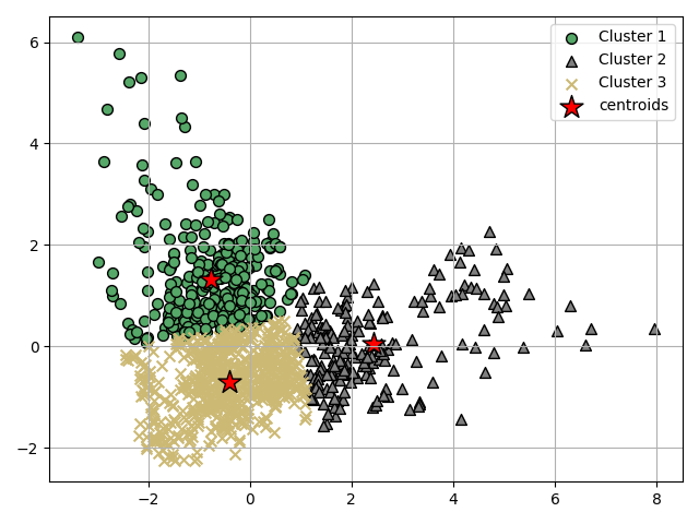 plot ymxs label for k prediction