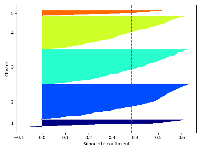 plot ymxs label for k prediction