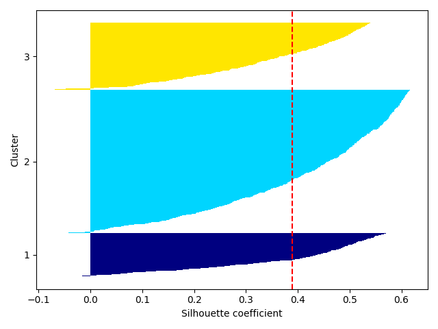 plot ymxs label for k prediction