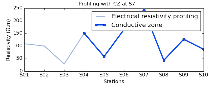 _images/utils_coreutils_plotanomaly_with_cz.png
