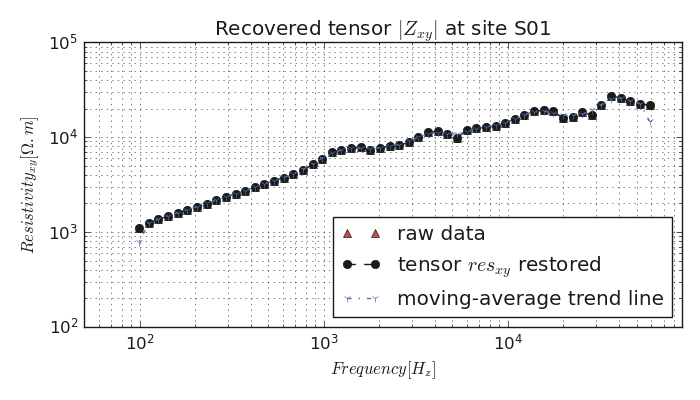 _images/view_tplot_recovery_tensor_site_s1.png