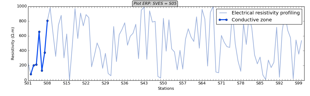 _images/methods_resistivity_profiling_station5.png