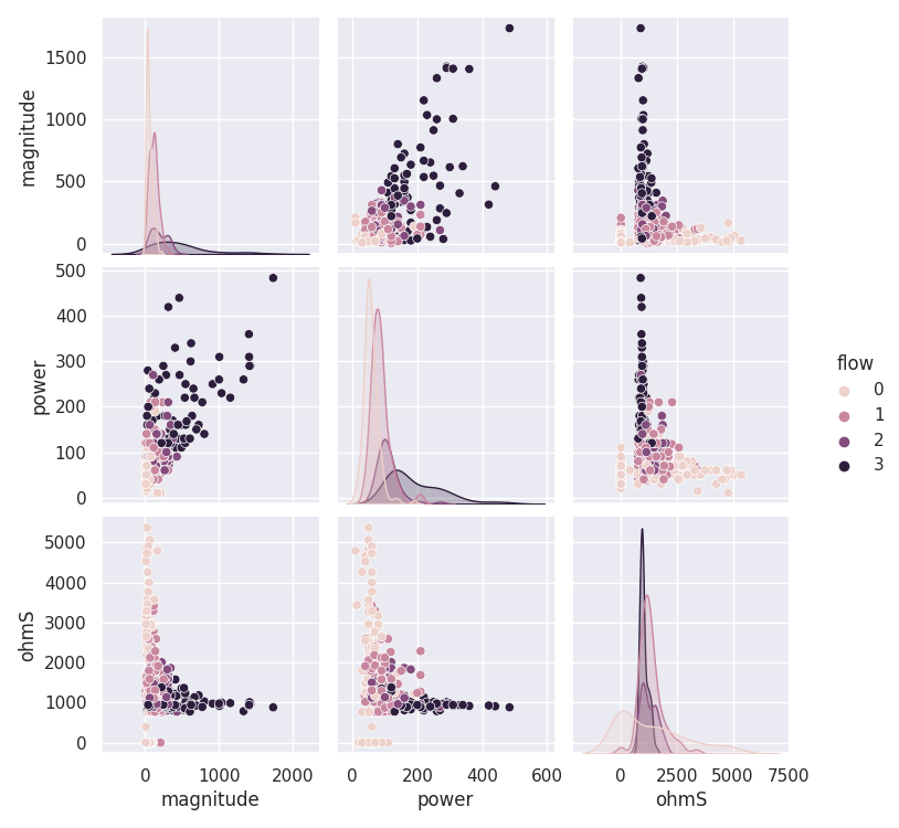 plot data exploratory quick view