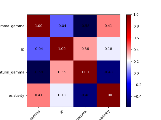 plot ex heatmap
