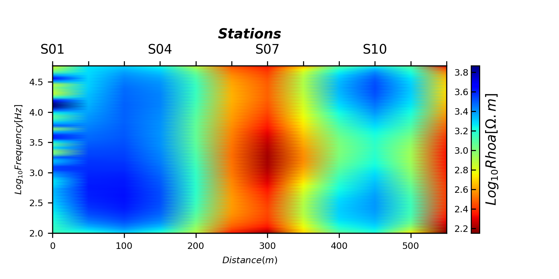 plot nsamt tensor recovery