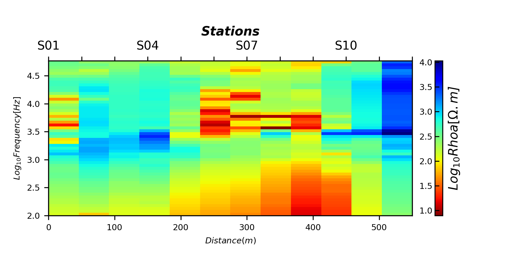 plot res tensor 2d