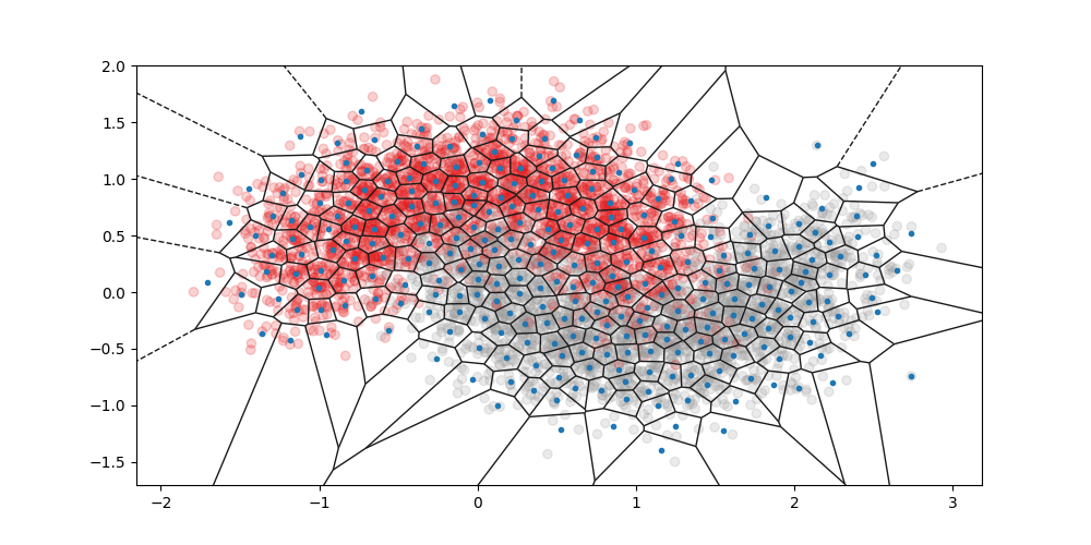 plot voronoi