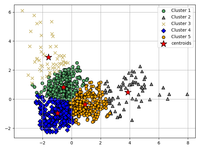 plot ymxs label for k prediction