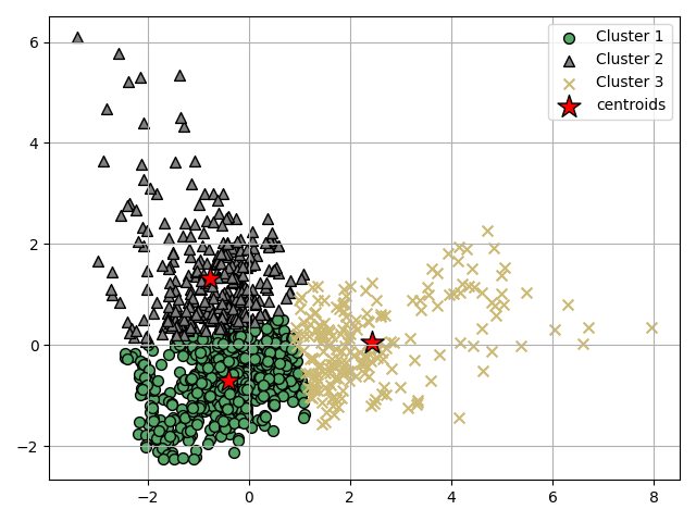 plot ymxs label for k prediction