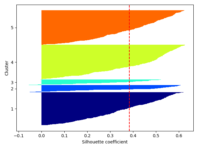 plot ymxs label for k prediction