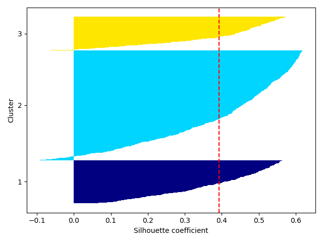 plot ymxs label for k prediction