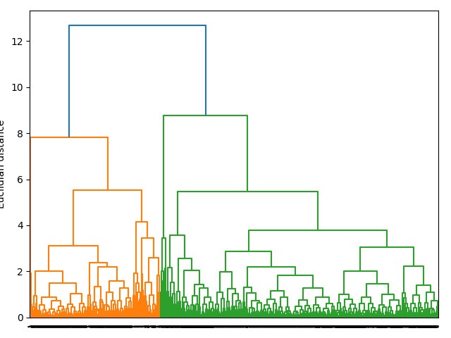 plot ymxs label for k prediction