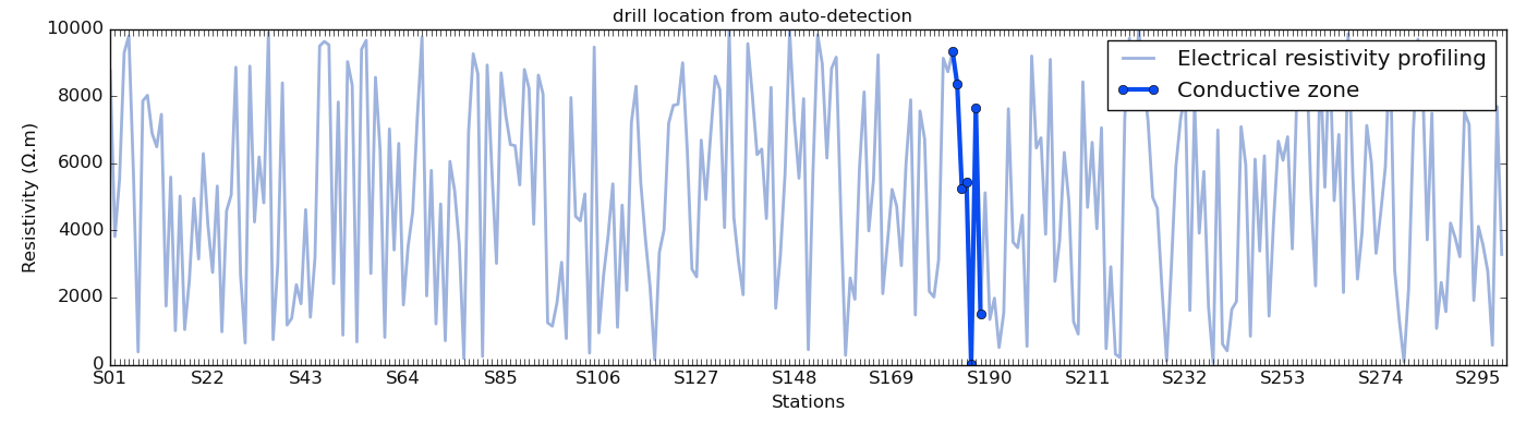 _images/utils_coreutils_plotanomaly_auto_detection.png
