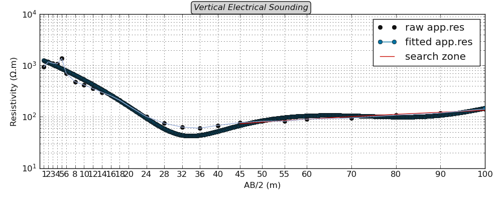 _images/utils_exmath_plot_ohmic_area.png
