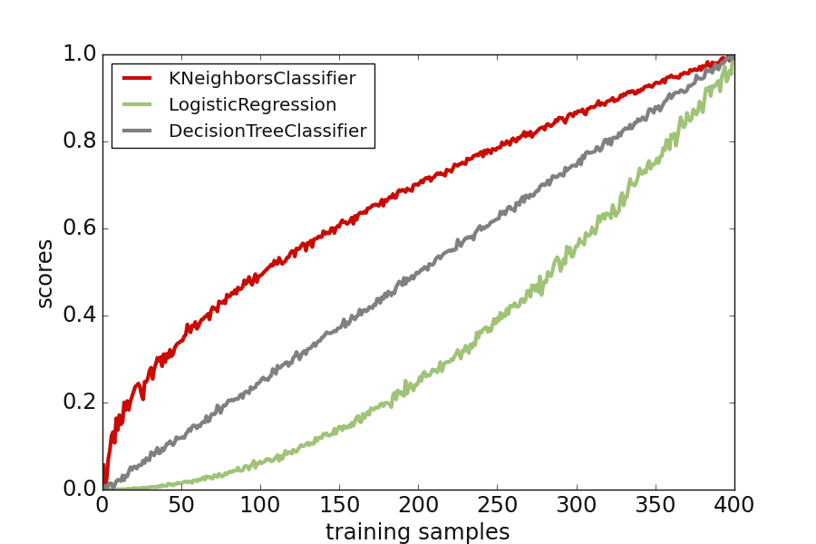 _images/view_mlplot_plot_model_scores_2.png