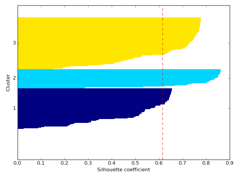 _images/view_mlplot_plot_silhouette.png