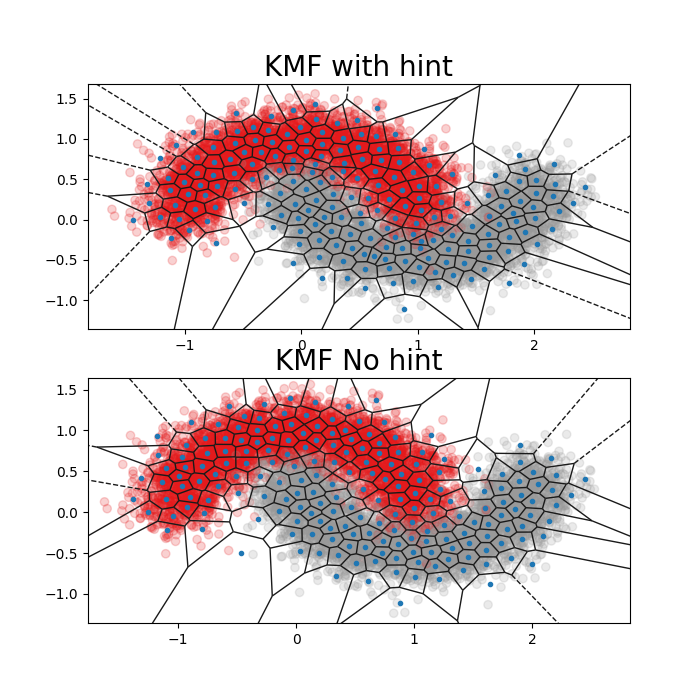KMF with hint, KMF No hint
