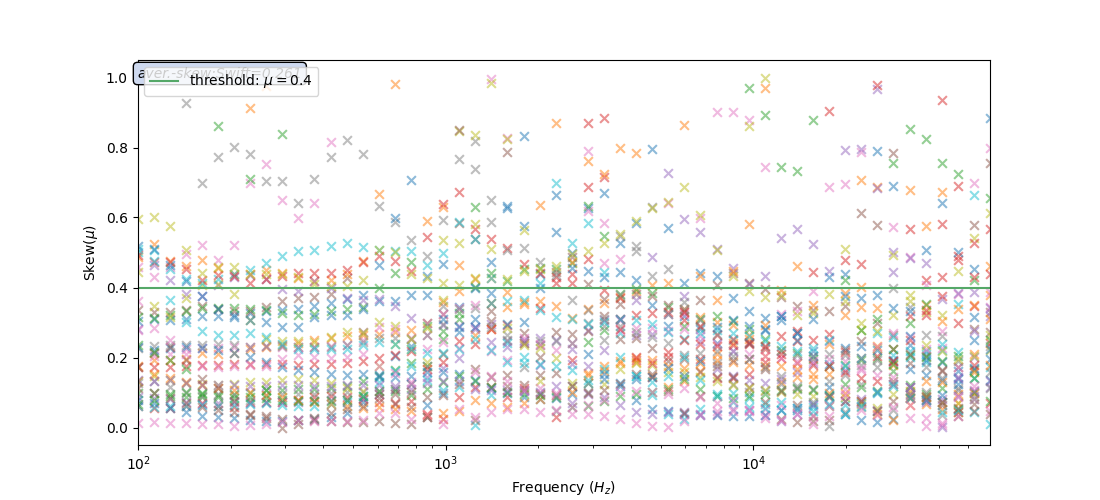 plot phase sensistive skew