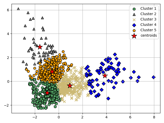 plot ymxs label for k prediction