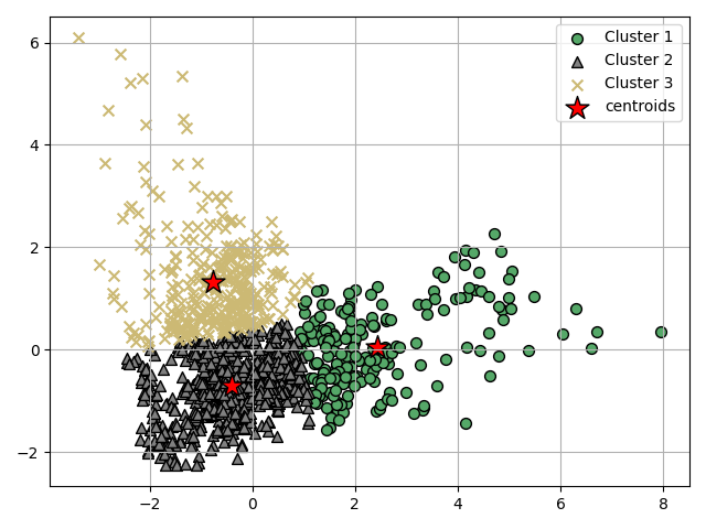 plot ymxs label for k prediction