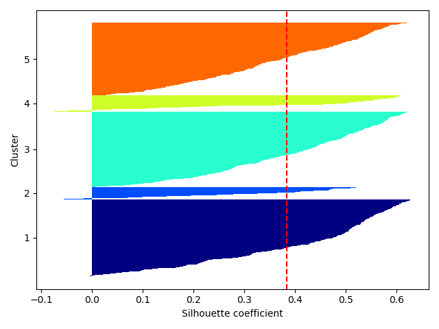 plot ymxs label for k prediction