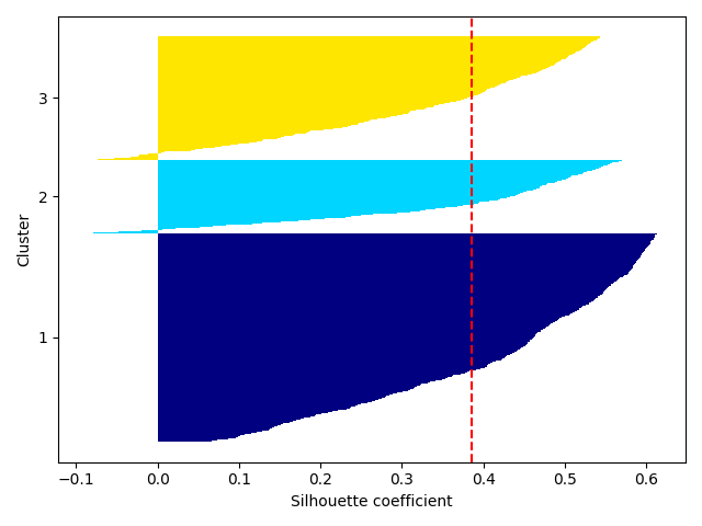 plot ymxs label for k prediction