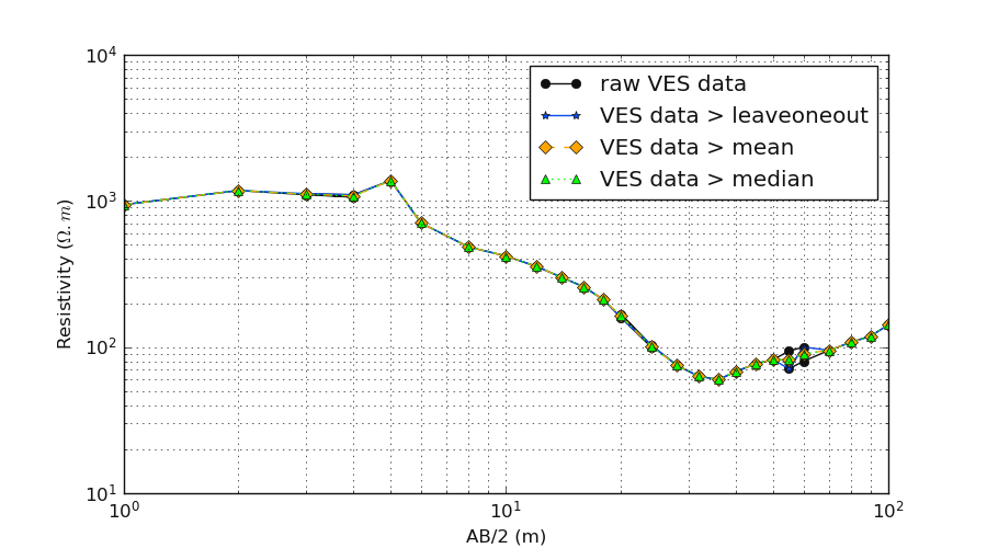 _images/utils_exmath_ves_data_operator.png