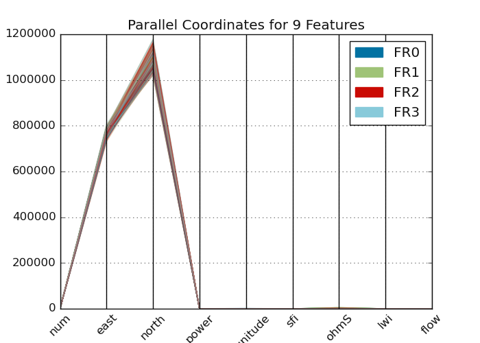 _images/view_explot_parallel_coordinates.png