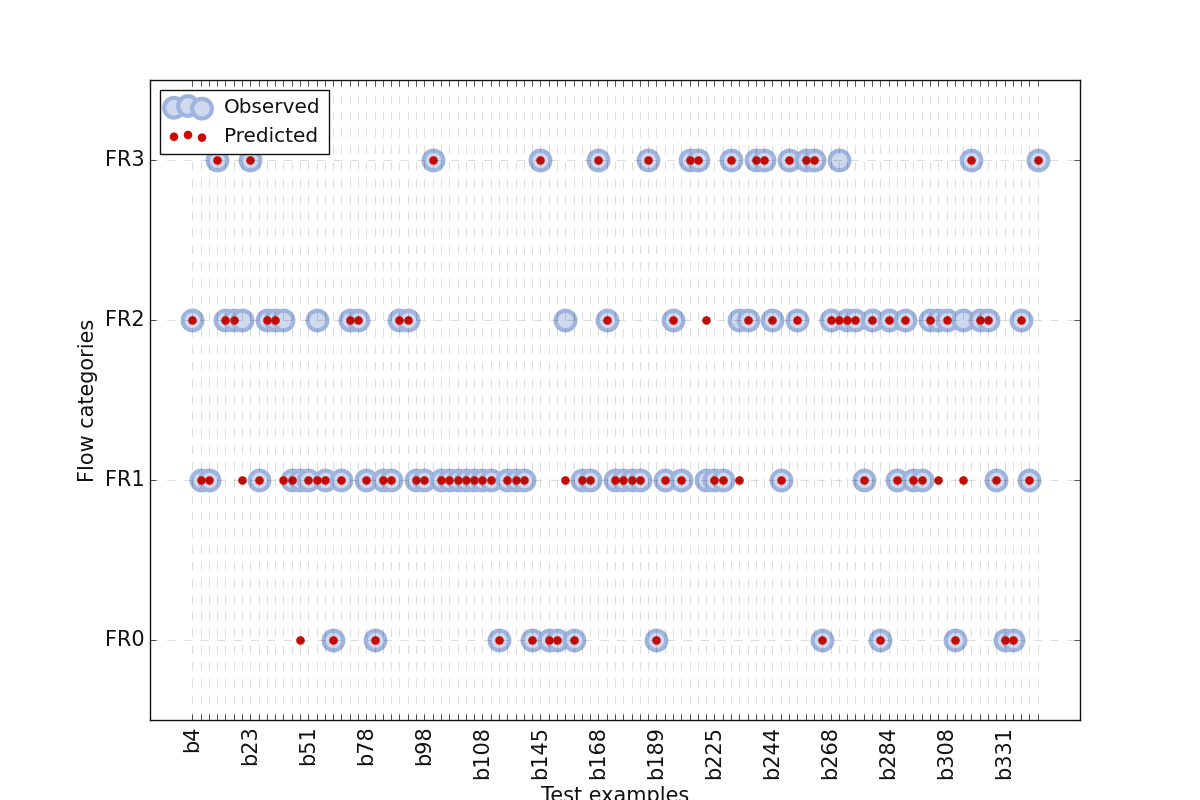 _images/view_mlplot_plot_model.png