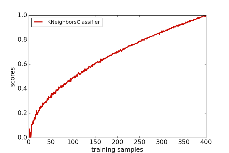 _images/view_mlplot_plot_model_scores.png